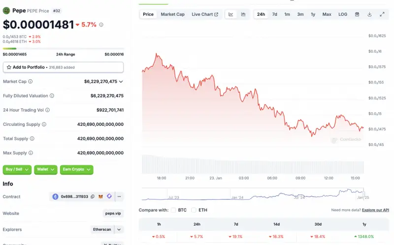 PEPE price chart